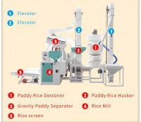 Rice Milling Unit Nigeria | Fully Automatic Rice Processing Plant from Taizy