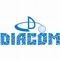 ALL DIACOM, s.r.o.